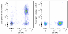 Purified anti-human CD26 Antibody
