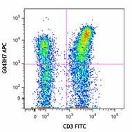 APC anti-human CD197 (CCR7) Antibody (353213)