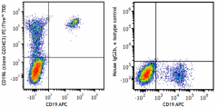 PE/Fire™ 700 anti-human CD196 (CCR6) Antibody (353454)