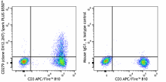 Spark PLUS B550™ anti-human CD279 (PD-1) Antibody (329981)