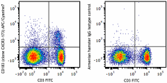 APC/Cyanine7 anti-mouse CD183 (CXCR3) Antibody (126551)