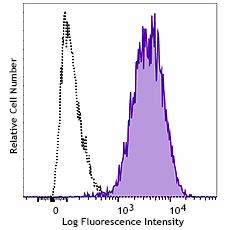 PE/Dazzle™ 594 anti-mouse CD366 (Tim-3) Antibody (119747)