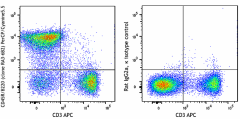 PerCP/Cyanine5.5 anti-mouse/human CD45R/B220 Antibody (103235)