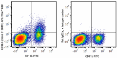 APC/Fire™ 810 anti-mouse CD163 Antibody (155321)