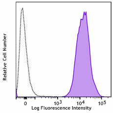 PE/Dazzle™ 594 anti-human HLA-A2 Antibody (343333)