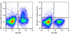 PE/Cyanine7 anti-mouse TNF-α Antibody (506323)