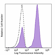 FITC anti-human TCR α/β (984704)