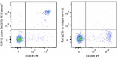 PE/Cyanine7 anti-mouse P2RY12 Antibody (848025)