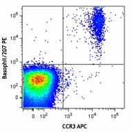 PE anti-human Basophils (2D7) Antibody (346206)