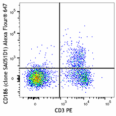 Alexa Fluor® 647 anti-mouse CD186 (CXCR6) Antibody (151114)