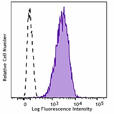 Biotin anti-mouse CD366 (Tim-3) Antibody (134016)