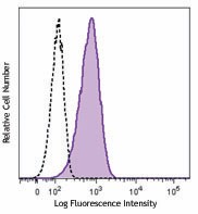 FITC anti-human CD146 Antibody (361011)