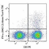 Alexa Fluor® 700 anti-mouse IFN-γ Antibody (505823)
