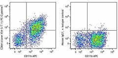PE/Cyanine7 anti-mouse CD64 (FcγRI) Antibody (139313)