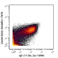 Purified anti-mouse IgD (Maxpar® Ready) Antibody (405737)