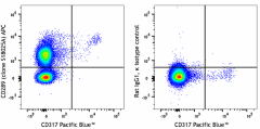 APC anti-mouse CD289 (TLR9) Antibody (159105)