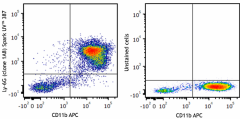 Spark UV™ 387 anti-mouse Ly-6G Antibody (127677)
