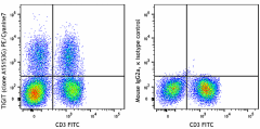 PE/Cyanine7 anti-human TIGIT (VSTM3) Antibody (372713)