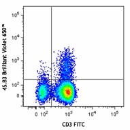 Brilliant Violet 650™ anti-human IFN-γ Antibody (502537)