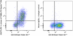 PE/Dazzle™ 594 anti-human CD279 (PD-1) Antibody (621629)