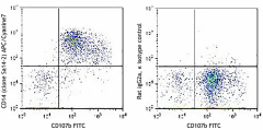 APC/Cyanine7 anti-mouse CD14 Antibody (123317)