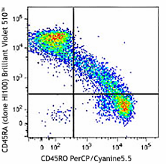 Brilliant Violet 510™ anti-human CD45RA Antibody (304141)