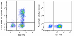 Spark Red™ 718 anti-human CD154 (CD40L) Antibody (310869)
