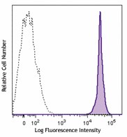 PE anti-marmoset CD45 Antibody (250204)