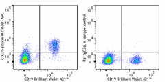 APC anti-human CD275 (B7-H2, ICOSL) Antibody (387507)