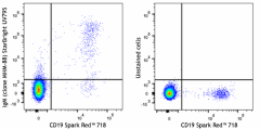 StarBright UltraViolet 795 anti-human IgM Antibody (314570)