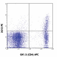 PE anti-mouse CD194 (CCR4) Antibody (131203)