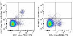 Brilliant Violet 785™ anti-mouse CD335 (NKp46) Antibody (137637)