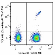 APC/Fire™ 750 anti-human TCR Vδ2 Antibody (331419)