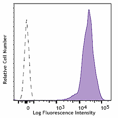 Purified anti-human CD44 Antibody (397502)