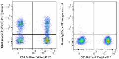 PE/Cyanine5 anti-human TIGIT (VSTM3) Antibody (372747)