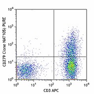 Purified anti-human CD279 (PD-1) Antibody (367402)