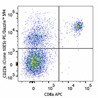 PE/Dazzle™ 594 anti-mouse CD226 (DNAM-1) Antibody (128817)