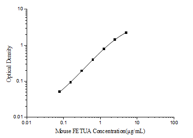 Mini Sample Mouse FETUA (Fetuin A) ELISA Kit (E-MSEL-M0054)