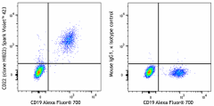 Spark Violet™ 423 anti-human CD22 Antibody (302531)