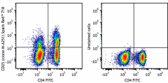 Spark Red™ 718 anti-human CD25 Antibody (356157)