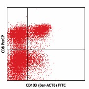 FITC anti-human CD103 (Integrin αE) Antibody (350203)