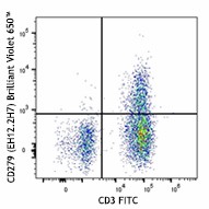 Brilliant Violet 650™ anti-human CD279 (PD-1) Antibody (329949)