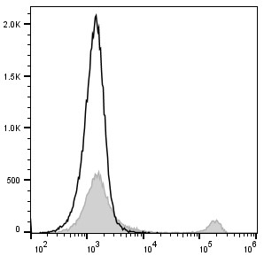 FITC Anti-Mouse CD8a Antibody[53-6.7] (E-AB-F1104C)