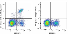 APC/Cyanine7 anti-mouse CD8a Antibody (100713)