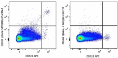 Purified anti-human CD303 (BDCA-2) Antibody (314402)