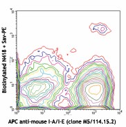 Biotin anti-mouse CD11c Antibody (117303)