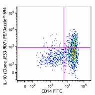 PE/Dazzle™ 594 anti-human IL-10 Antibody (501425)