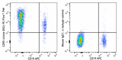 PE/Fire™ 744 anti-human CD95 (Fas) Antibody (305677)