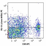 PE anti-mouse PD-1H (VISTA) Antibody (143707)