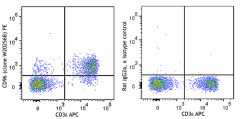 PE anti-mouse CD96 (TACTILE) Antibody (166803)
